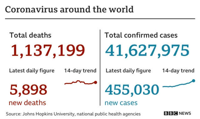 Graphic: coronavirus around the world