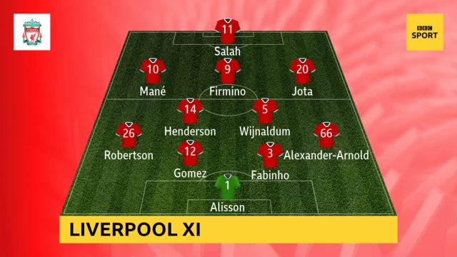 Liverpool line-up