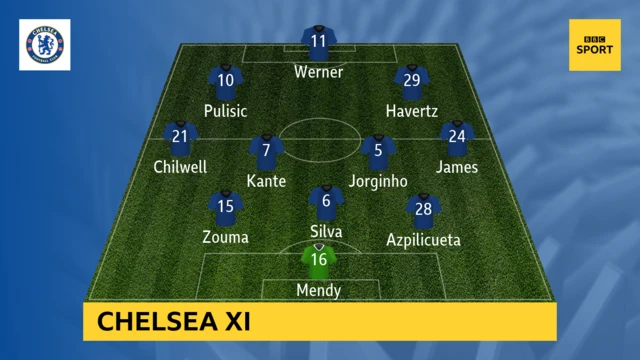 Chelsea XI v Manchester United