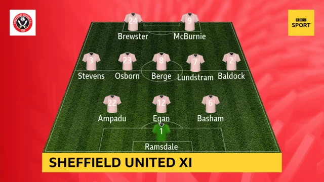 Sheffield United line-up