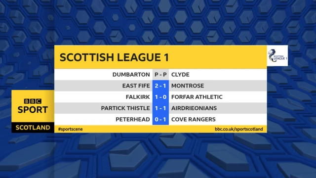 League One half-time scores