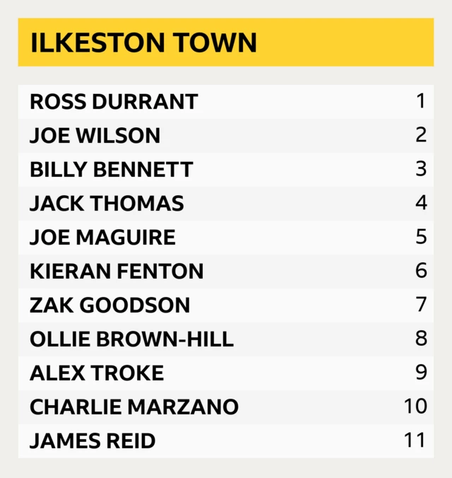 Ilkeston Town team graphic for their FA Cup fourth qualifying game against Hartlepool United