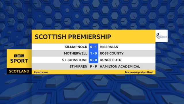 Premiership scores at half-time