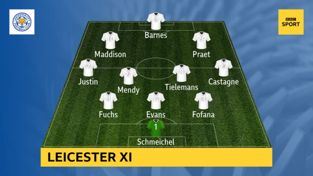 Leicester XI