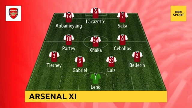 Arsenal XI