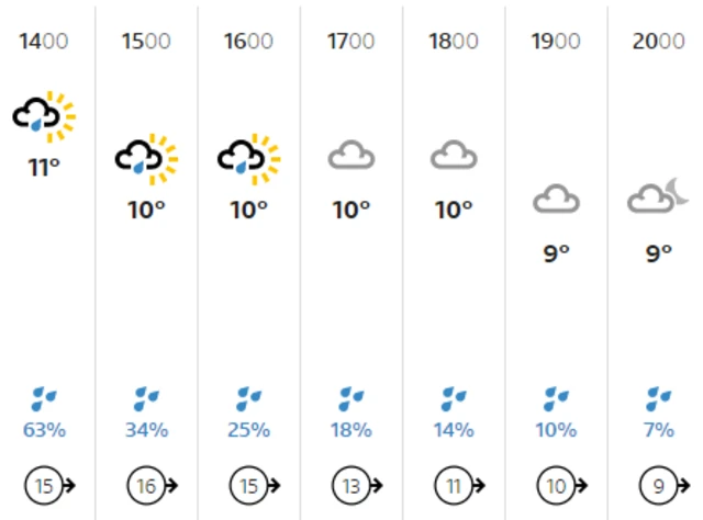 Weather graphic