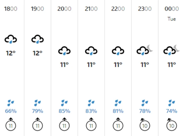 Weather graphic