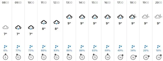 Weather graphic