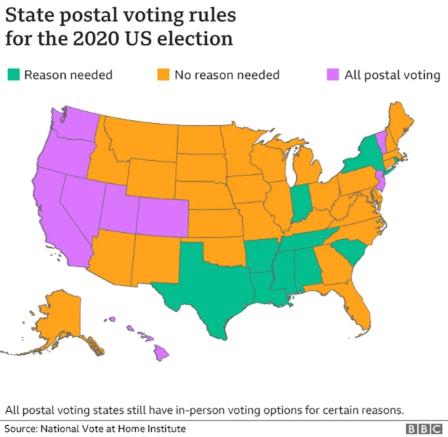 State postal voting rules for the 2020 US election