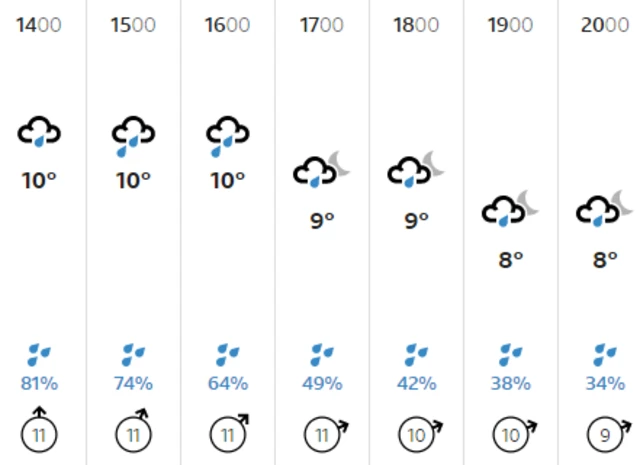 Weather graphic