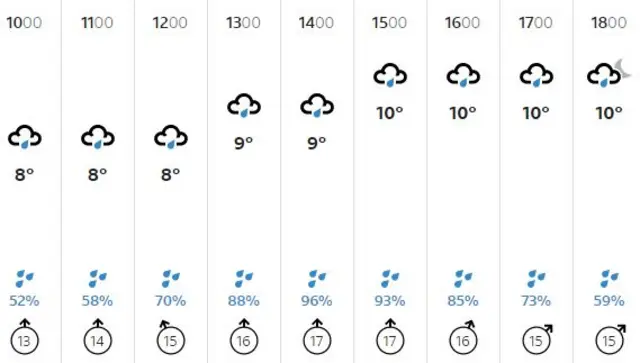 weather graphic