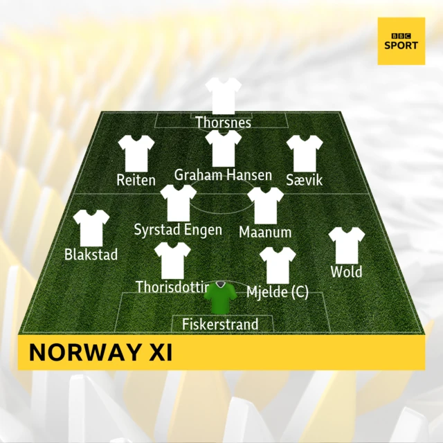 Norway XI