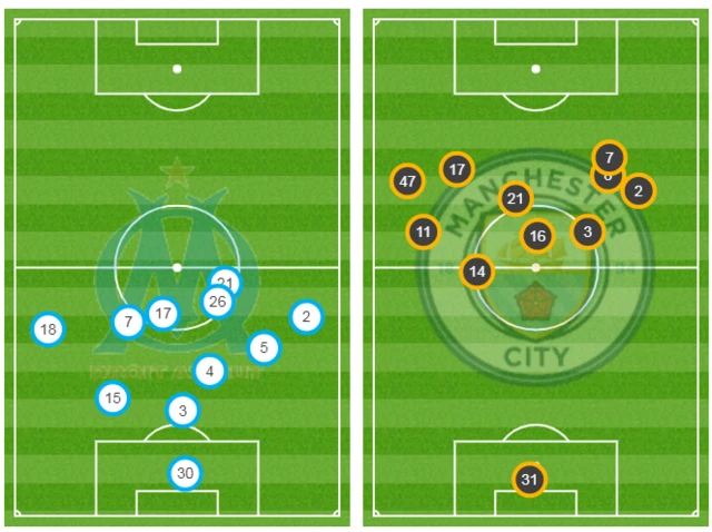 Marseille v Manchester City position maps