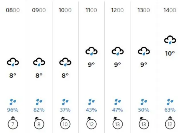 Weather graphic