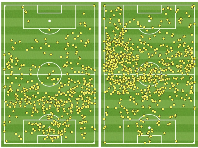 Marseille v Manchester touch maps