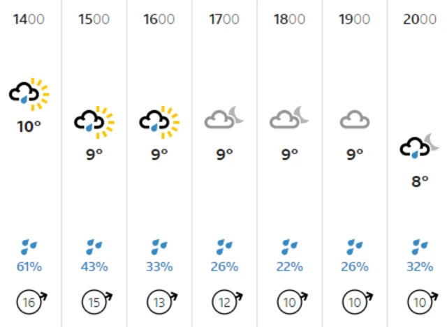 Weather graphic