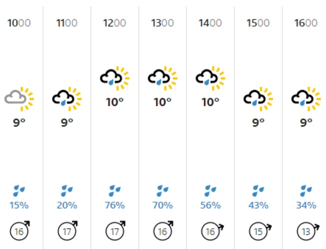 Weather graphic