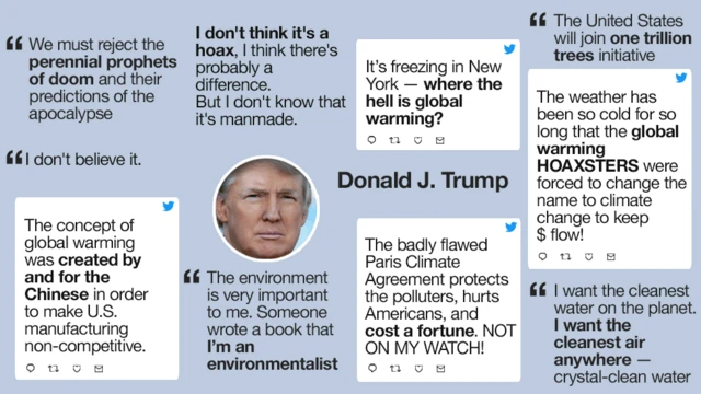 A selection of Trump's comments and tweets on climate change