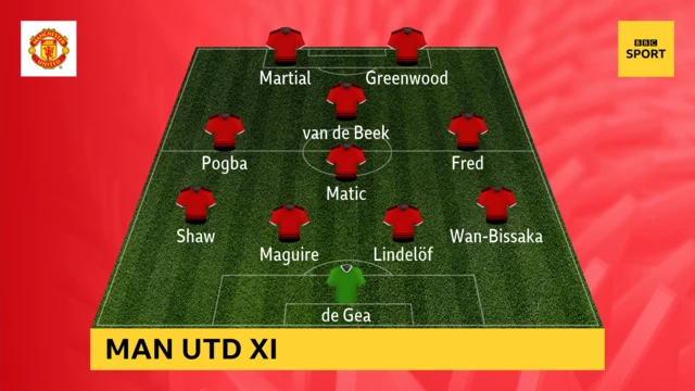 Man Utd v RB Leipzig