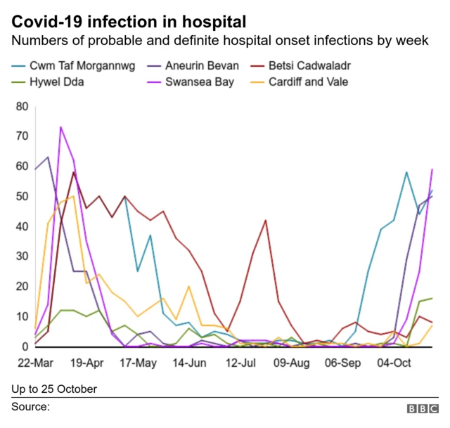 Hospital infections chart