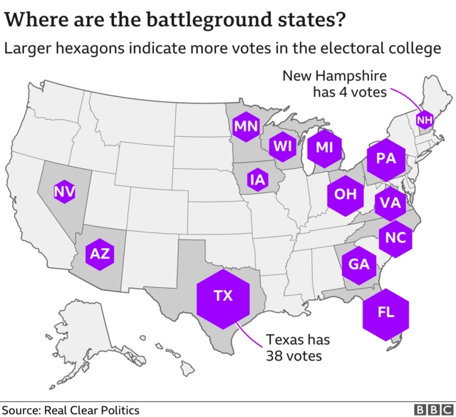 Graphic showing battleground states