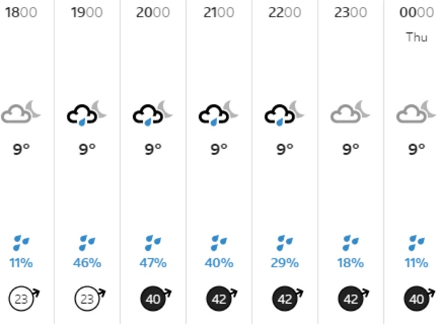 Weather graphic