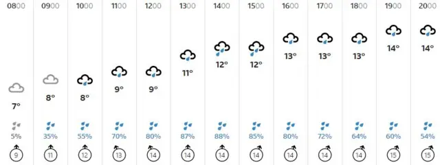 Weather graphic