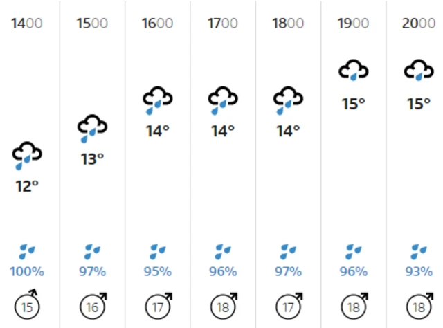 Weather graphic