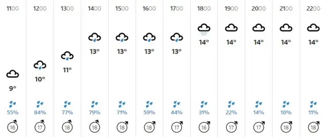 Weather graphic