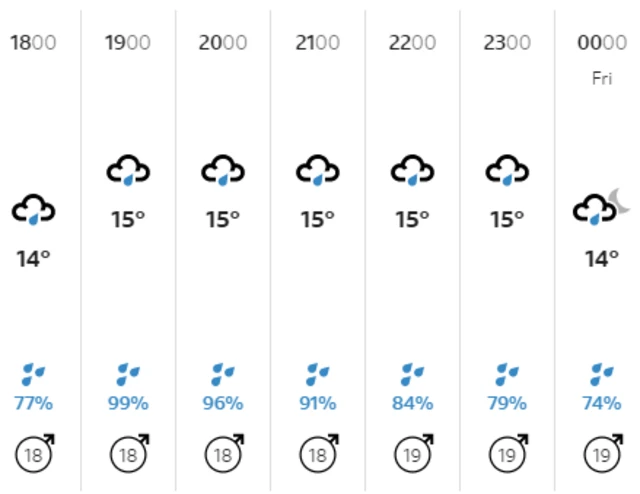 Weather graphic