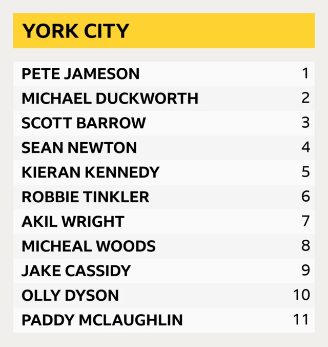 York City team for their FA Cup second-qualifying round game against Warrington Rylands