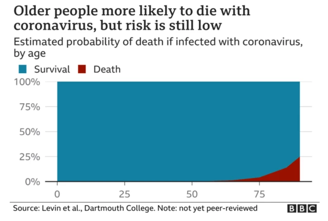 Infograph