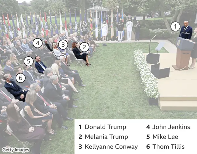 Graphic showing people who tested positive after the Supreme Court nomination event in the White House Rose Garden