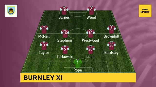 Burnley XI