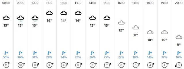 Weather graphic