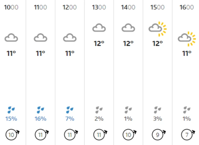 Weather graphic