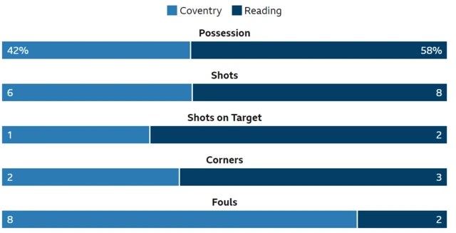 HT stats