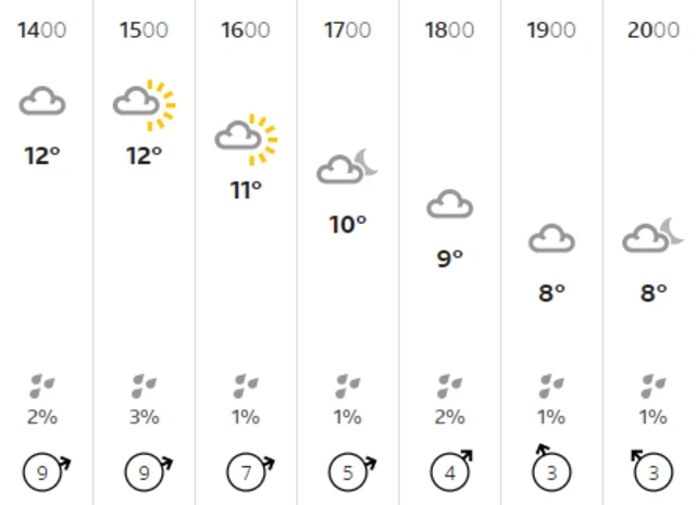 Weather graphic