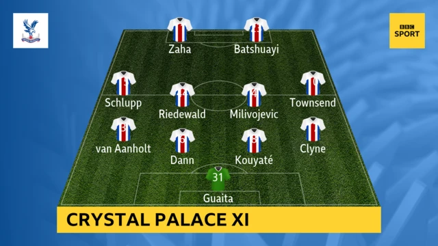 Crystal Palace line up