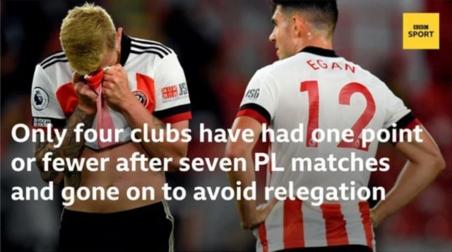 Only four clubs have had one point or fewer after seven PL games and avoided relegation