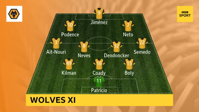 Wolves line up