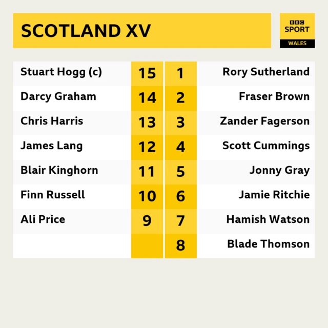 Scotland team