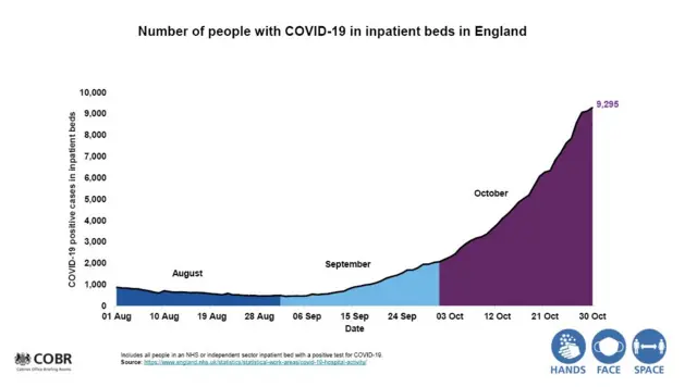 A graph showing inpatient rates