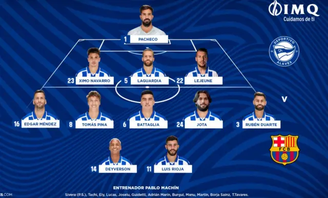 Alaves XI