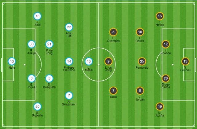 Barcelona and Sevilla line-ups