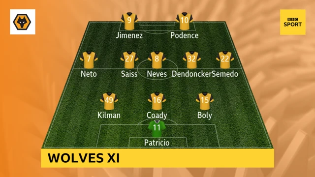 Wolves XI