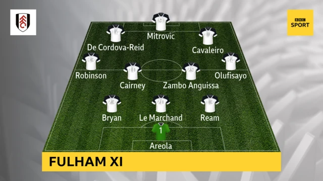 Fulham XI