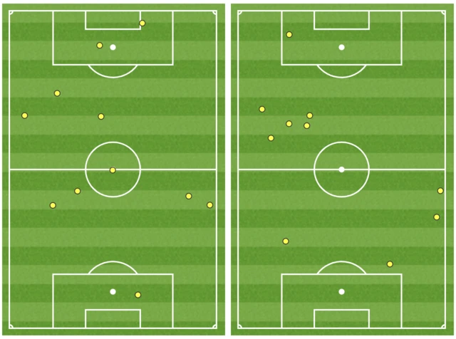 Eddie Nketiah's and David McGoldrick's touch map