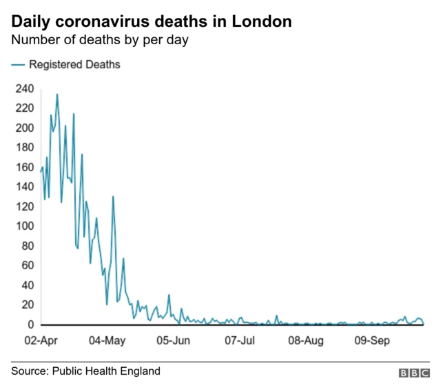 BBC Local Live Updates from London BBC News