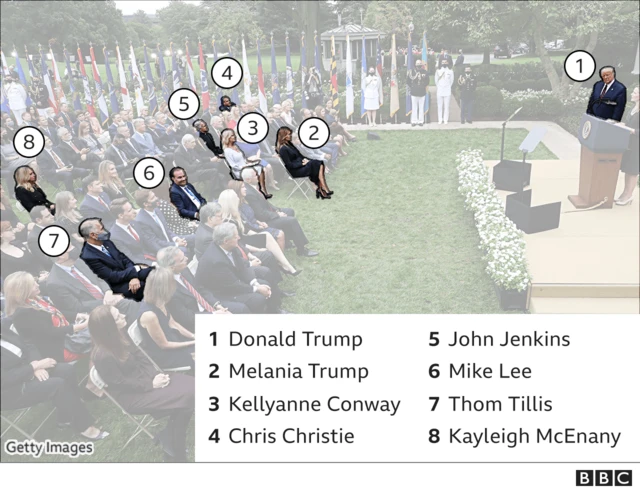 A BBC graphic of the Rose Garden event and its attendees